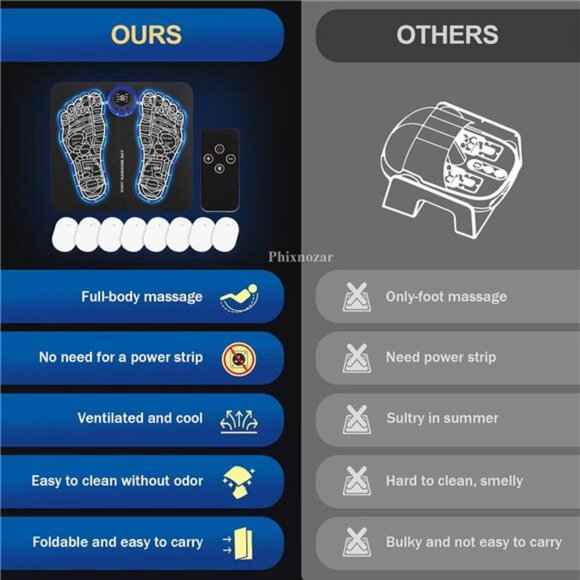 Foot Massager Mat for Muscle Relaxation,Back & Leg Foot Massage, TENS - Picture 5 of 8